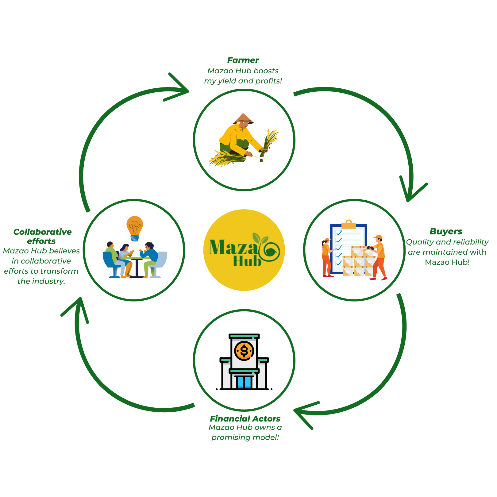 The Future of Trustworthy Crop Sourcing in Africa